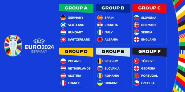 Euro 2024 Final 24 teams